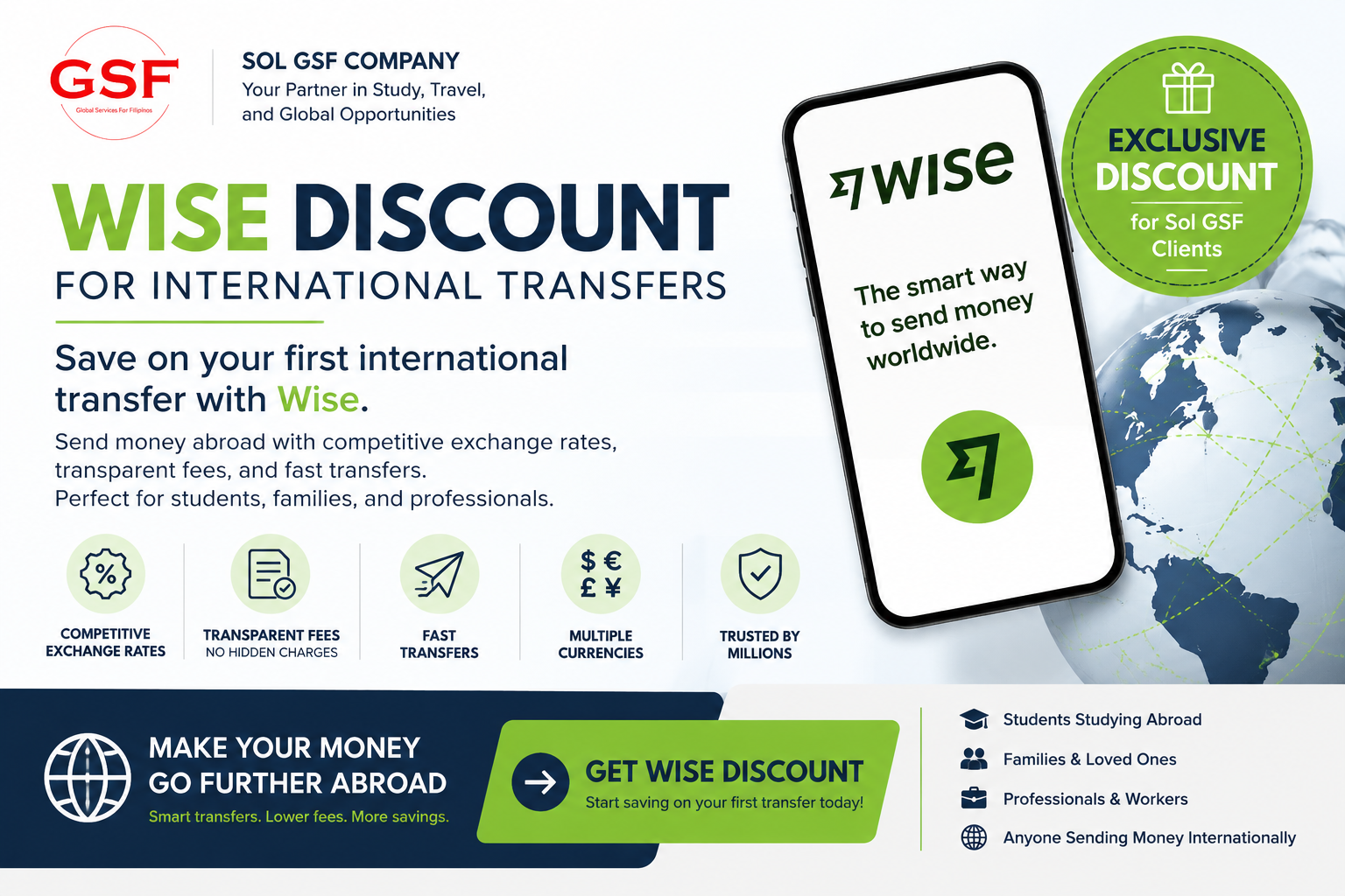 international transfers with Wise